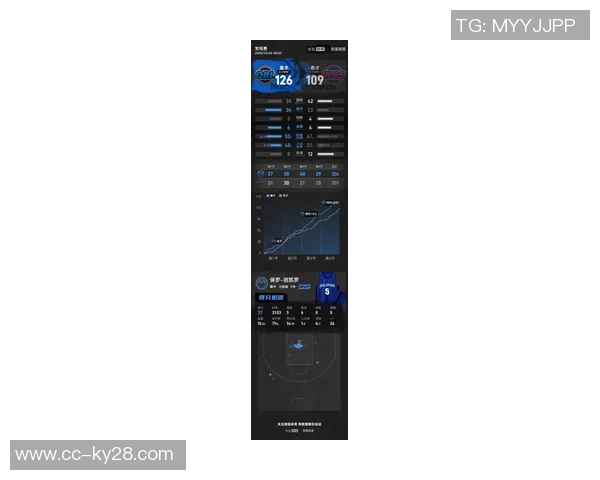 班凯罗生涯达成5000分1000助攻成就仅次于詹姆斯和字母哥的历史第三年轻球员 班凯罗生涯达成5000分1000助攻成就仅次于詹姆斯和字母哥的历史第三年轻球员